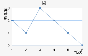 Ĵնǽ