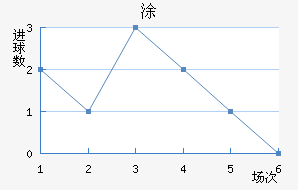 Ϳ
