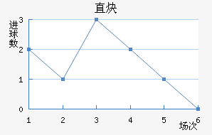 ֱȲ