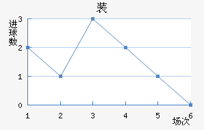 װ½