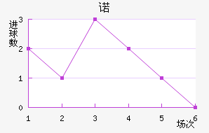 ŵ