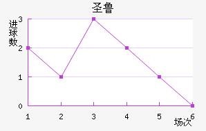 ʥ³˹