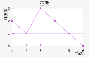ʥ˹