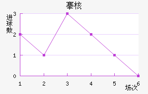 庺˼