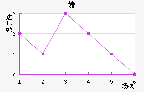 溣׽