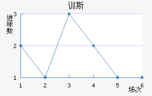 ѵ˹