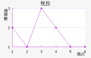 ˰Ͷٽ
