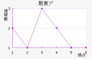 ˹工Ů