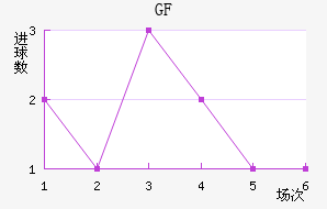 ſФGFCO