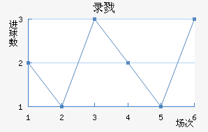 ¼¾Ž