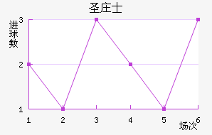 ʥׯʿ