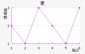 лն