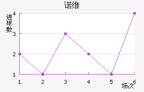 ŵά