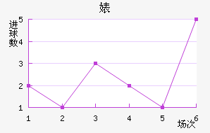 滪
