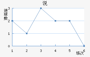 ˵