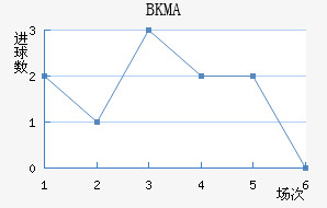 BKMA