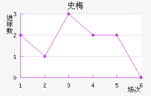 ʷ÷Ľ
