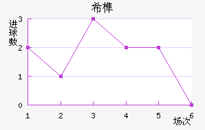 ϣ龺