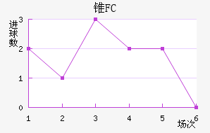 ׶FC