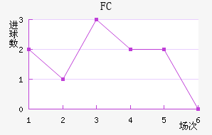 ׶FC