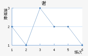 лն