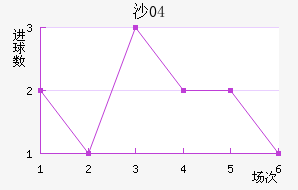 ɳ04