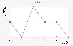 UiTMֲ