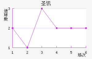 ʥѶ϶