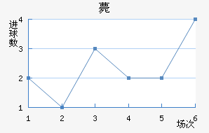 ޽