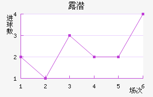 ¶Ǳ