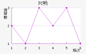 FCӴ
