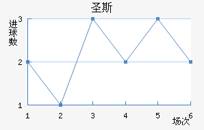 ʥ˹