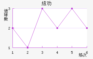 ŦȰ½