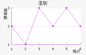 ʥն
