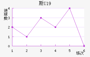 ˹U19