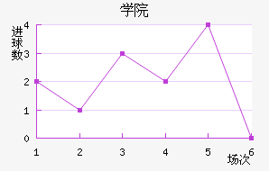 ѧԺ