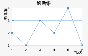 ·˹ά