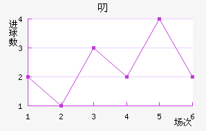 ߶ʿ