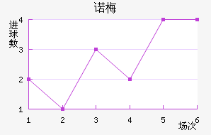 ŵ÷Ƚ