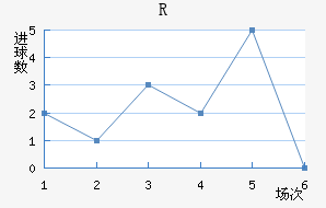 RD