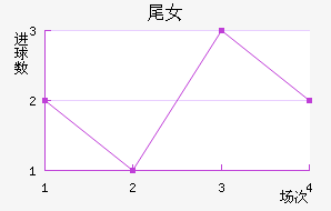 βŮ