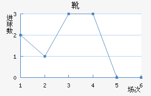 ѥν