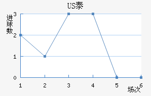 US̩½