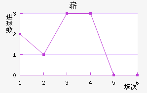 ո