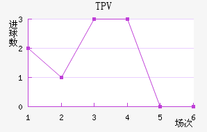 TPV