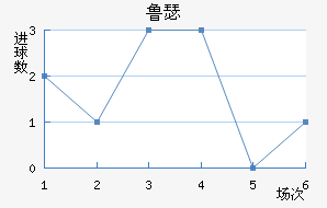 ³ɪս