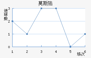 Ī˹½