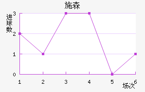 ʩɭ