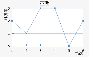 ʥ˹