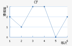 CFǽ